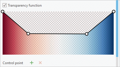 Result of adding first control point in blue