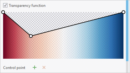 Result of adding first control point in red