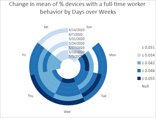 Full-time worker data clock chart