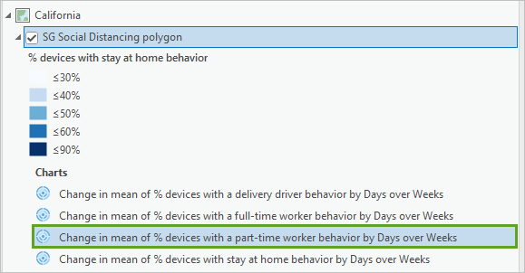 Open the part-time worker data clock chart