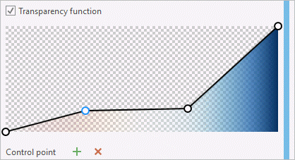 Semitransparent midrange values