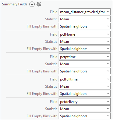 Mean and Spatial Neighbors for all