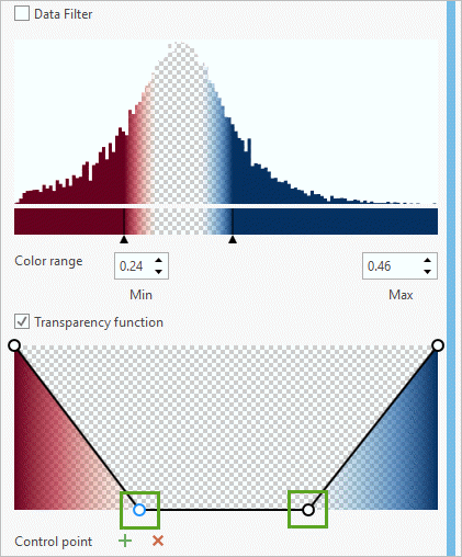 Full transparency for midrange values