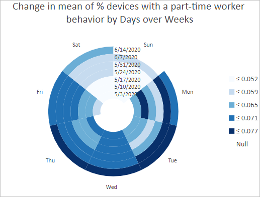 Part-time worker data clock chart