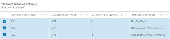 GI_Bin in the attribute table