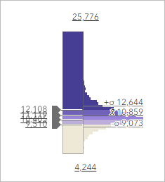 Histogram