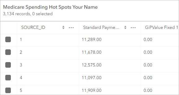 Table for the Medicare Spending Hot Spots layer