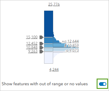 Show features with out of range or no values turned on in the Style options pane