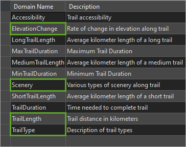 Nuevos dominios de geodatabase