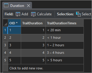 Contenido de la tabla Duration