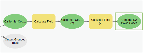 Parámetro de salida con el nombre cambiado para la segunda herramienta Calcular campo