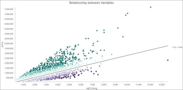 Gráfico Relación entre variables de valuation_sqft_living_glr