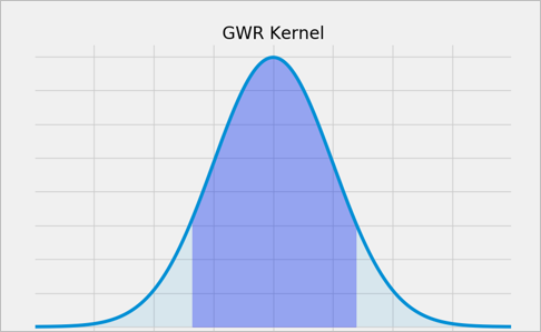 Diagrama de kernel de GWR