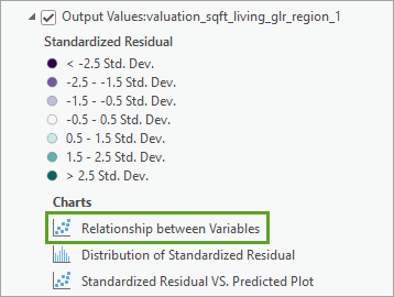 Gráfico Relación entre variables para valores de salida:valuation_sqft_living_glr_region_1 layer