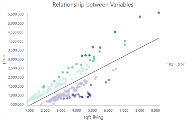 Gráfico Relaciones entre variables