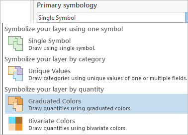 Simbología de colores graduados