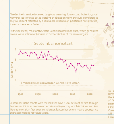 Cuadros de texto y gráfico de líneas