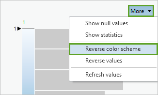 Invertir esquema de colores en el menú Más