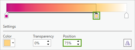 Punto de color naranja con Posición establecido en 75 por ciento