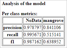 Salida de métricas de Modelo por clase