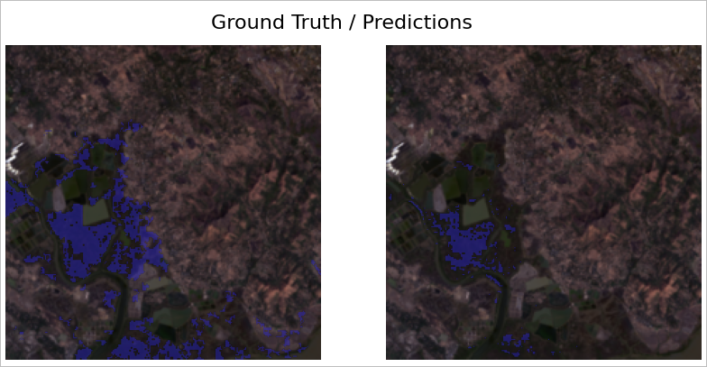 Modelar realidad del terreno y predicciones