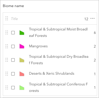 Símbolos actualizados para cada bioma