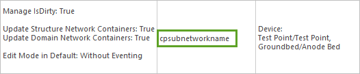 cpsubnetworkname en la columna Nombre de campo de subred