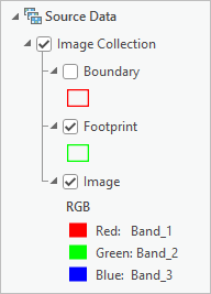 Dataset de colección de imágenes