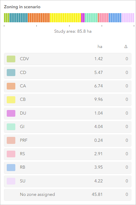 Zonificación en escenario