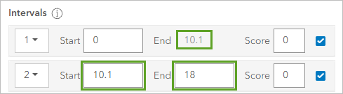 Puntuaciones definidas de Inicio y Final