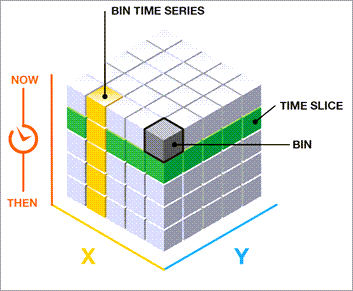 Estructura de datos del cubo de espacio-tiempo