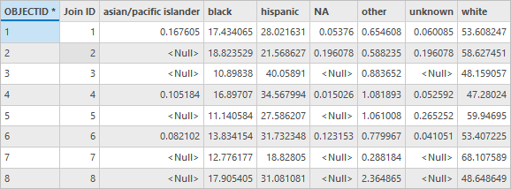 Tabla dinamizada