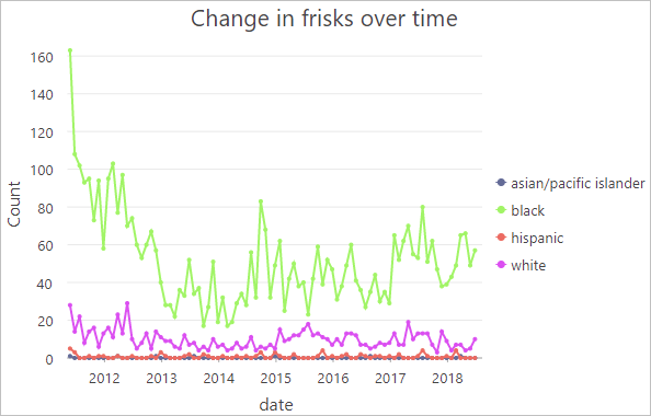 Gráfico de líneas