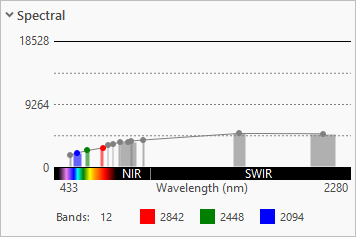 Gráfico interactivo del valor de reflectancia, con valores correspondientes a tierra desnuda.