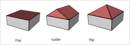 Ejemplos de formas de tejados