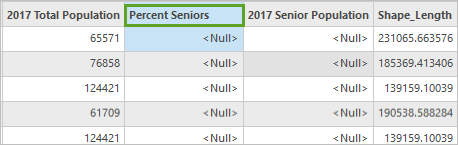 Encabezado de la columna Percent Seniors de la tabla de atributos