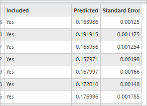 Columnas Included, Predicted y Standard Error de la tabla de atributos