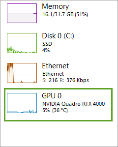 Indicador de rendimiento de GPU