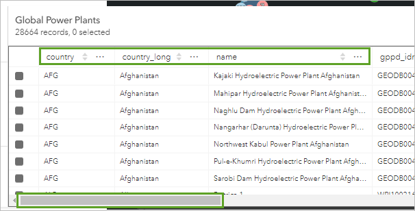 Tabla de atributos de Global Power Plants