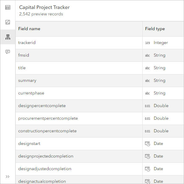 Esquema del dataset