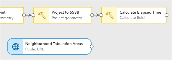 Dataset Neighborhood Tabulation Areas