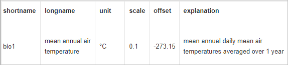 Explicación de los datos de la capa bio1