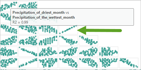 Mantenga el puntero sobre un punto para obtener un elemento emergente con los nombres de las variables y el valor R cuadrado de la relación.