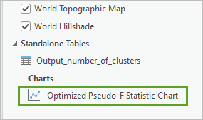 El Gráfico de pseudo índice estadístico F optimizado fue agregado por la herramienta al panel Contenido.