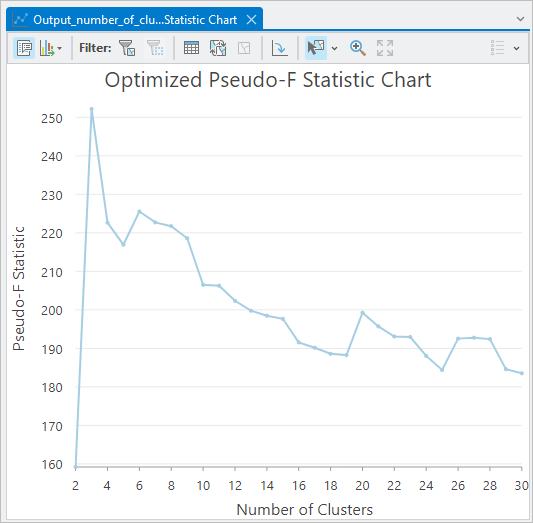 Gráfico de pseudo índice estadístico F optimizado abierto en el panel Gráfico