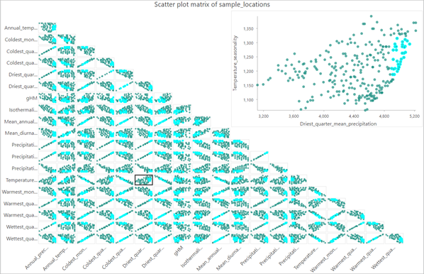 Matriz de gráficos de dispersión que muestra una selección