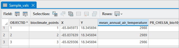 La tabla Sample_vals muestra ahora el alias mean_annual_air_temperature.