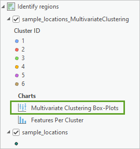 El elemento del gráfico Diagramas de caja de clustering multivariante del panel Contenido