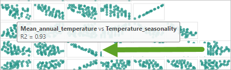 Mantenga el puntero sobre un punto para obtener un elemento emergente con los nombres de las variables y el valor R cuadrado de la relación.