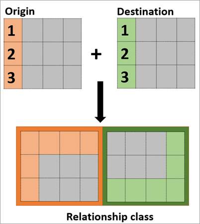 Concepto visual de clase de relación